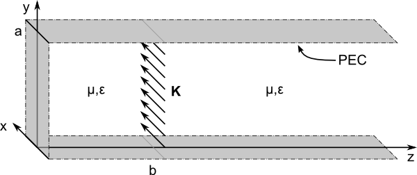 Parallelplattenleitung